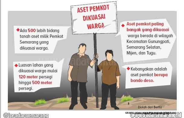 TANAH
