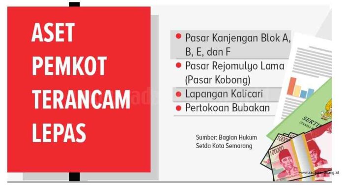 ASET MANGKRAK