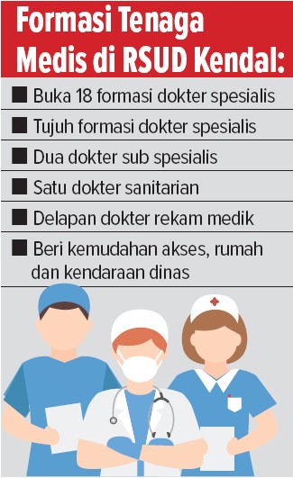 RSUD KENDAL