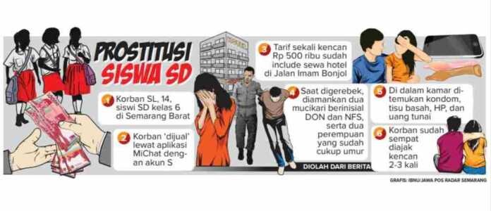 Infografis