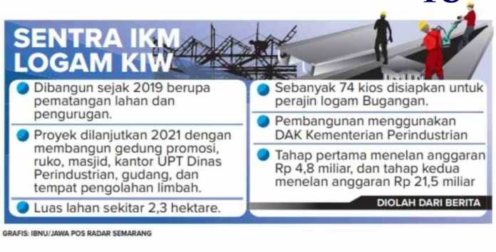 Infografis